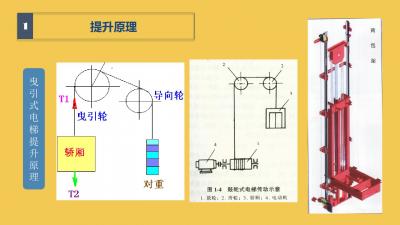 电梯知识：曳引驱动电梯八大系统之曳引系统