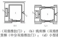 电梯与自动扶梯的基础知识