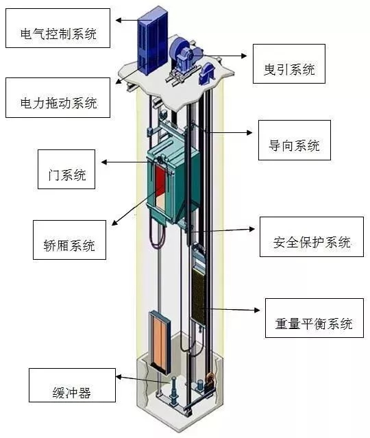 电梯基本结构(图1)